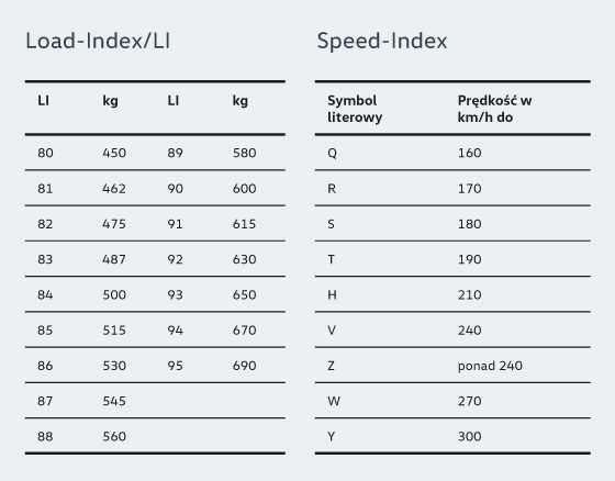 Distill potato Seedling Oznaczenie opony – indeks nośności i prędkości